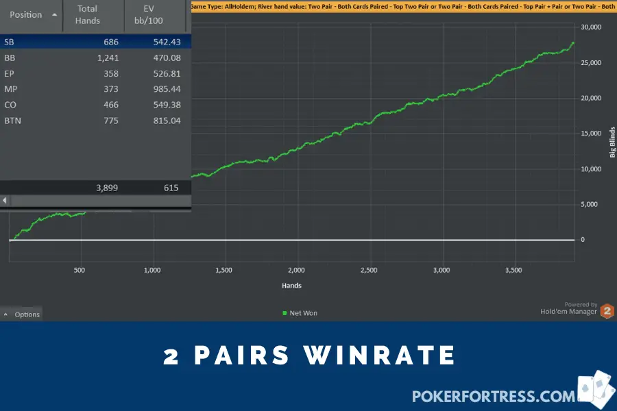 Does Three Of A Kind Beat Two Pair In Poker