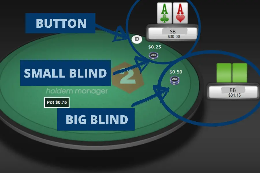 Heads up displays for poker