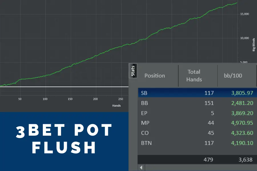 Poker odds flush draw on flop free