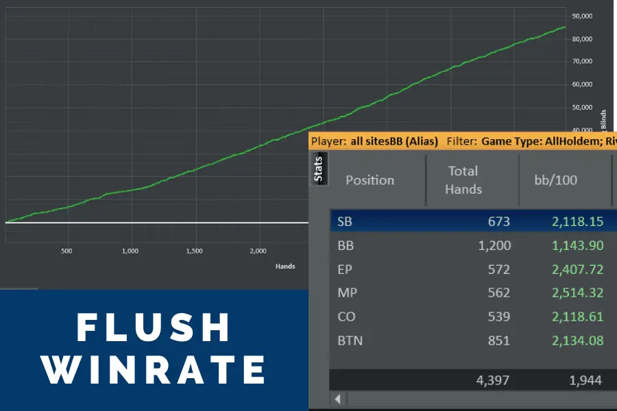 Best straight in poker