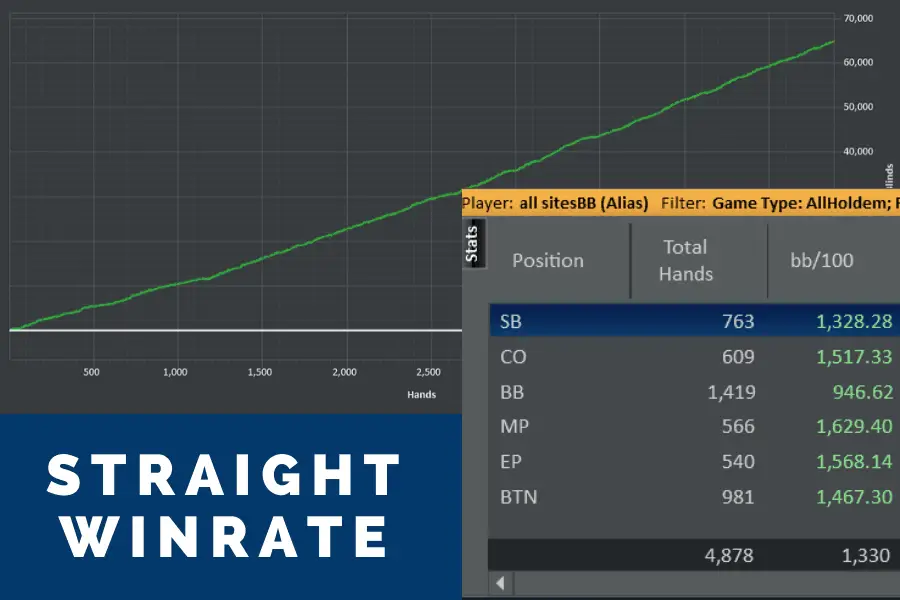 Is a straight higher than a flush valve