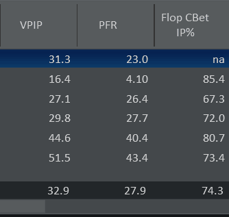 how often are suited connectors played