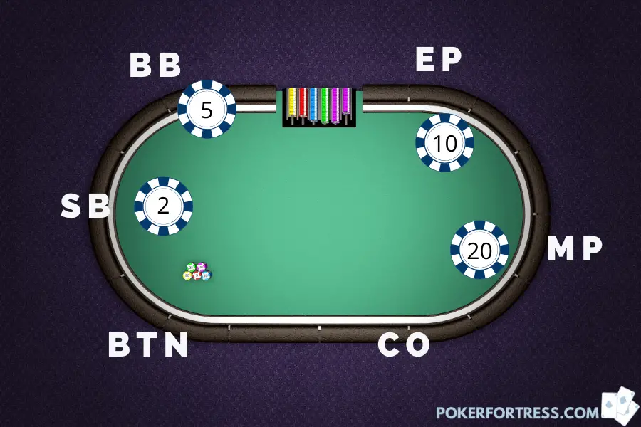 Classic double straddle in poker