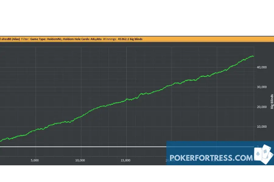 AK winrate