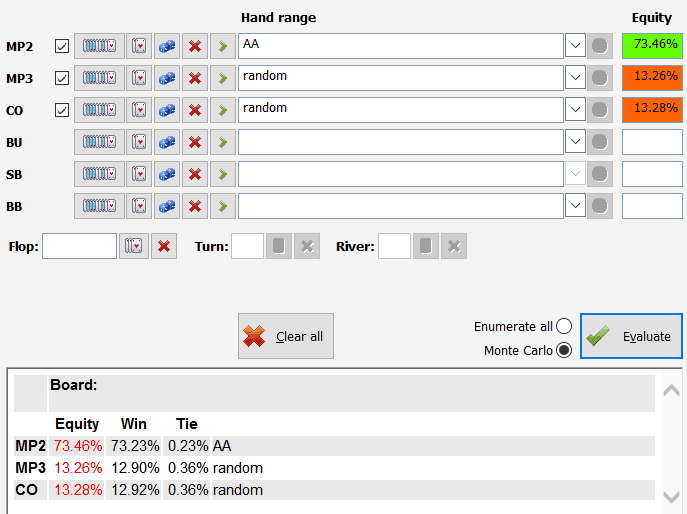 AA equity against 2 opponents