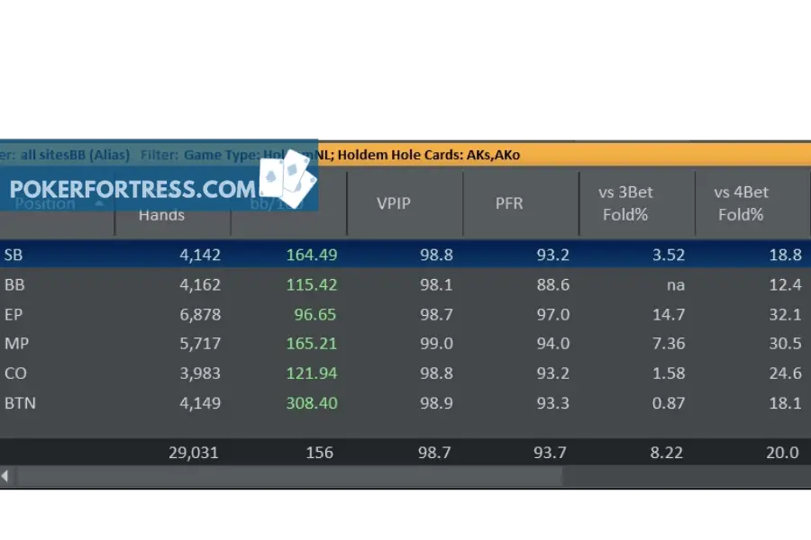 folding AK stats