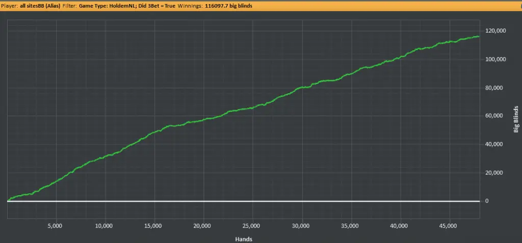 reraisie graph winrate