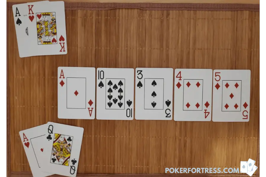 Two pairs in poker