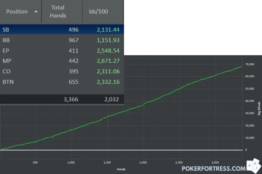 flush winrate