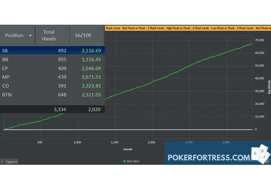 poker flush winrate