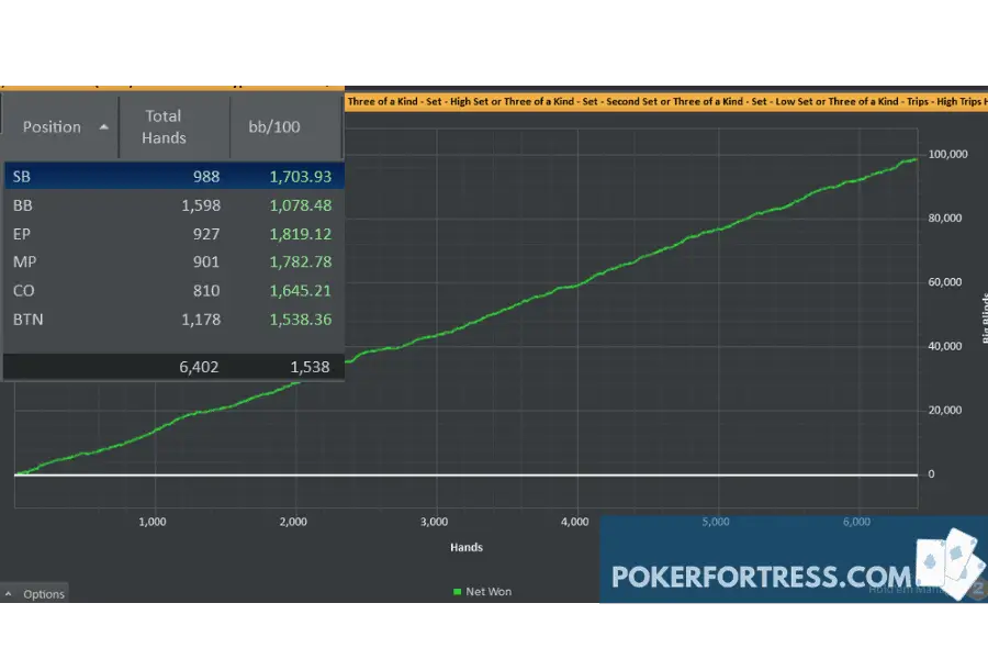 three of a kind poker winrate