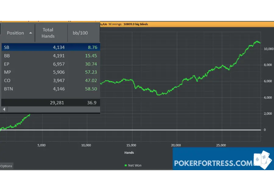 AJ winrate berdasarkan posisi