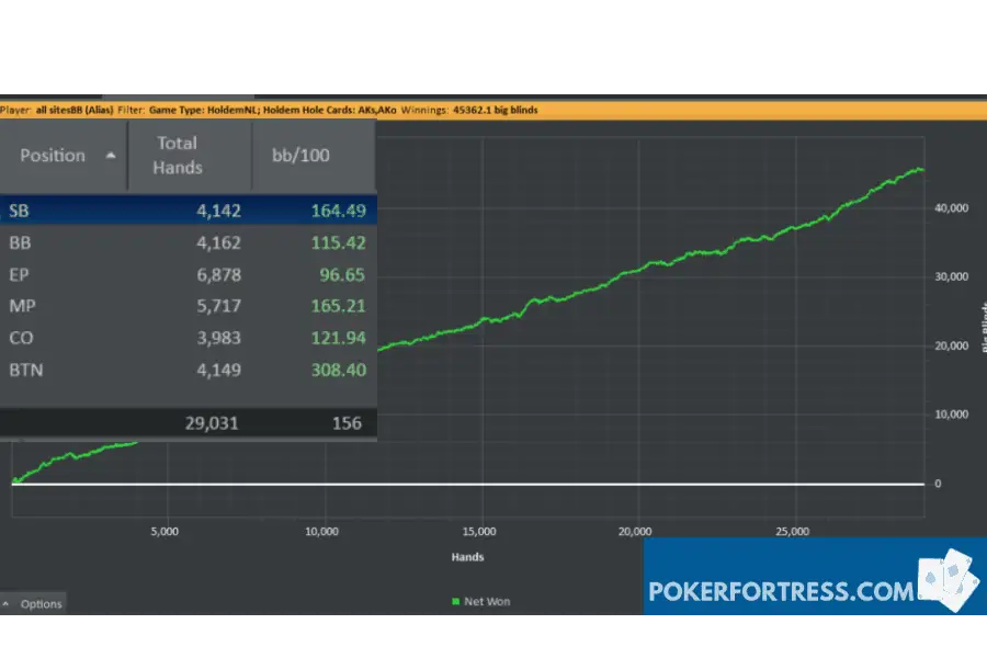 ace king winrate graph