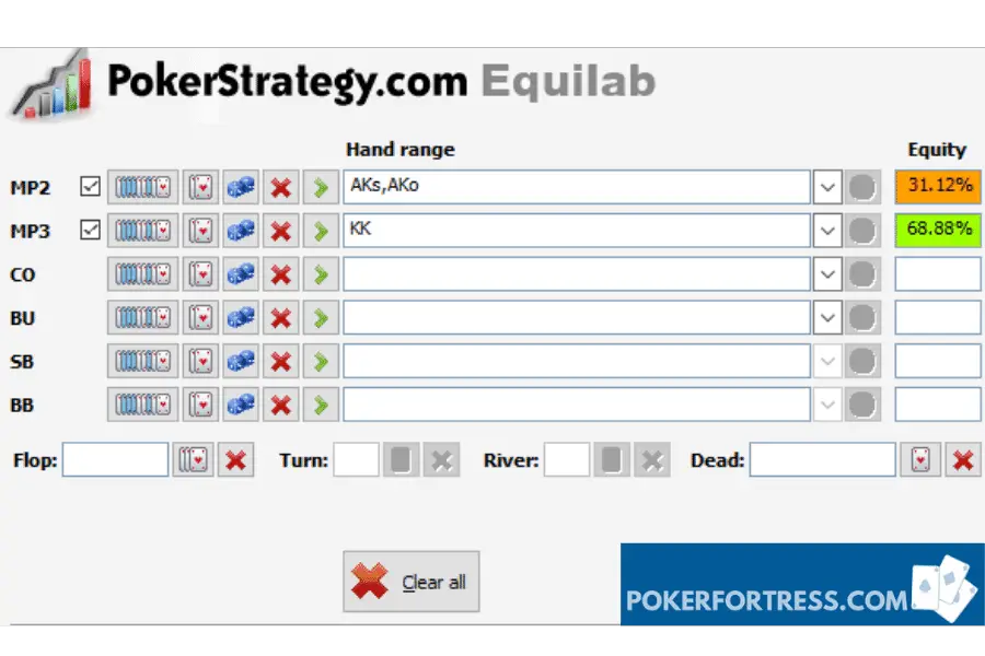 Ace king (AK) vs pocket kings (KK) equity