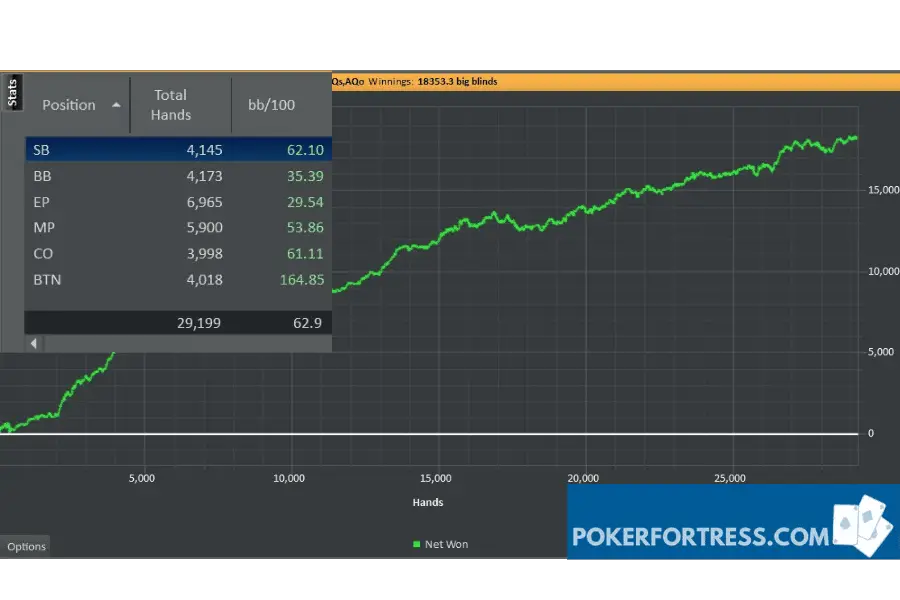 Grafik AQ dan winrate berdasarkan posisi