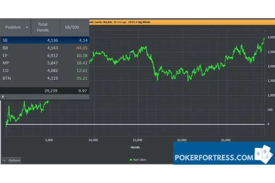 Grafik KJ dan winrate berdasarkan posisi