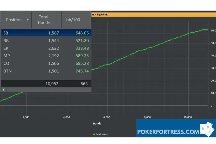 KK winrate grap by position