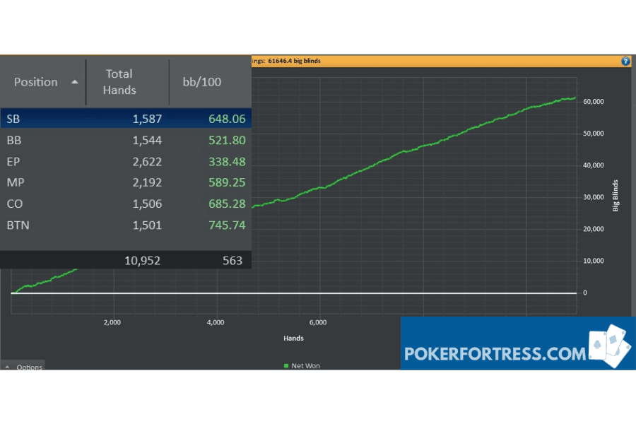 KK winrate graph by position