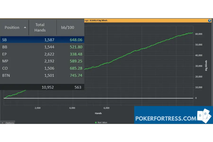 KK winrate graph by position