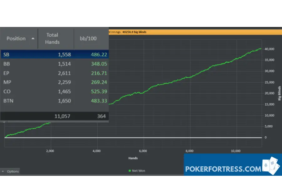 pocket queens (QQ) winrate 