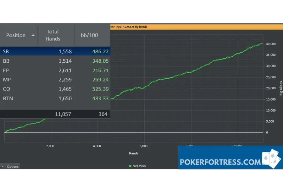 pocket queens (QQ) winrate berdasarkan posisi