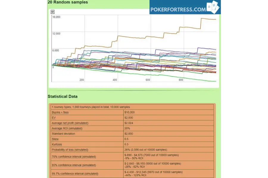 How to reduce your variance in poker and enjoy bigger winnings