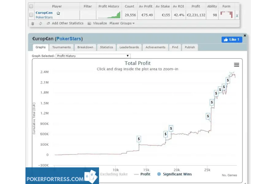 Online poker multi table tournament strategy ideas