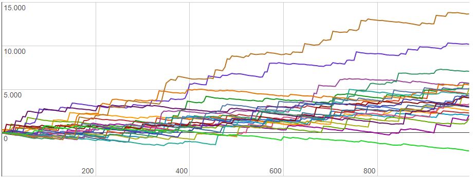 40% ROI wirnate and the variance you can expect.