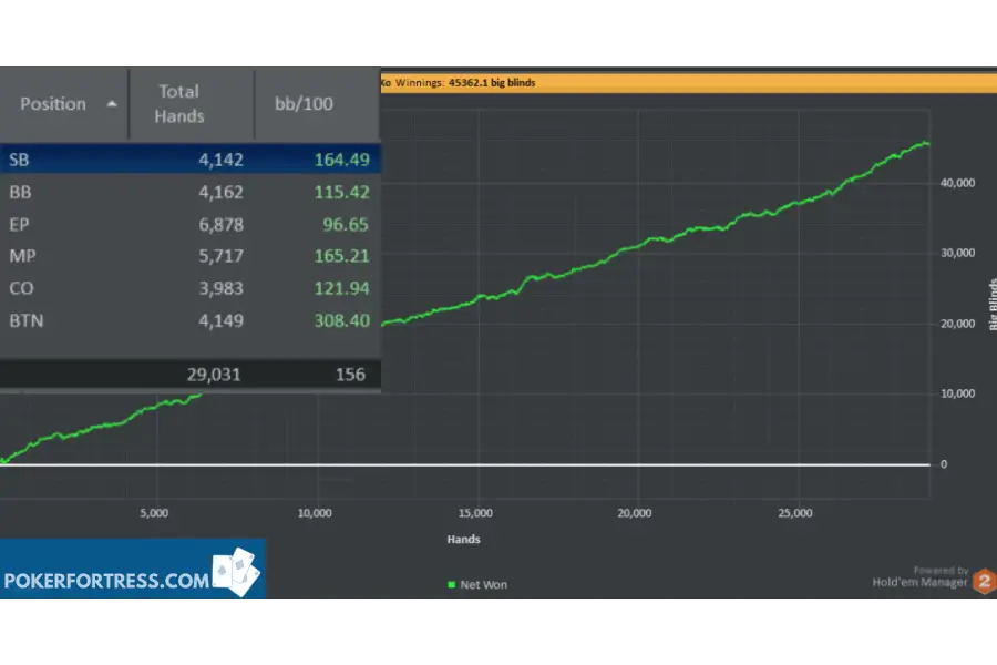 ace king winrate with a graph