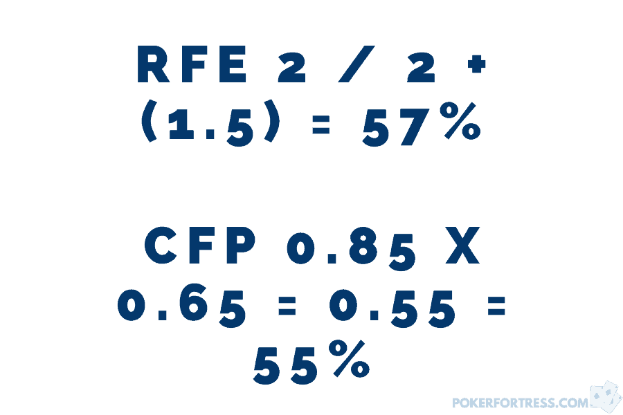 calculating combined fold probability