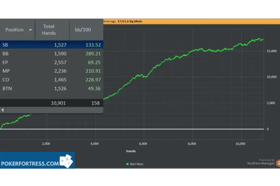 pocket jacks winrate with a graph