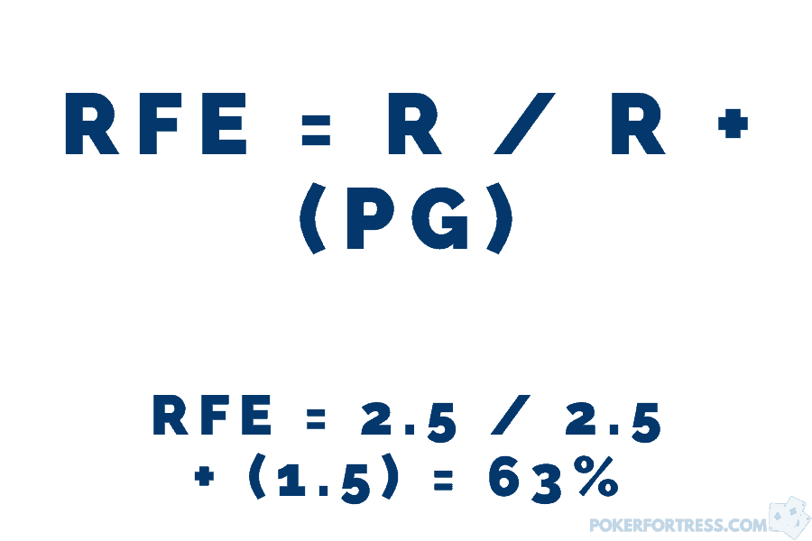 calculating required fold equity