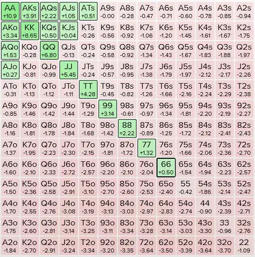 restealing range against a nit