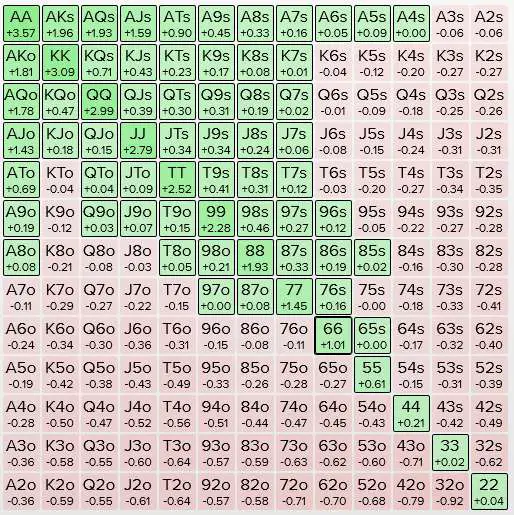 restealing ranges against a limp