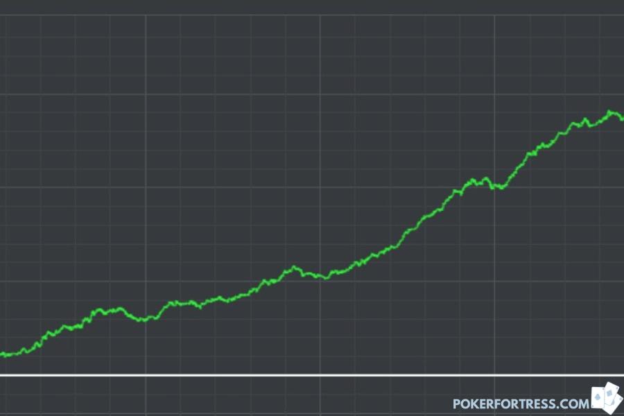 Kemenangan pemain poker yang bagus.