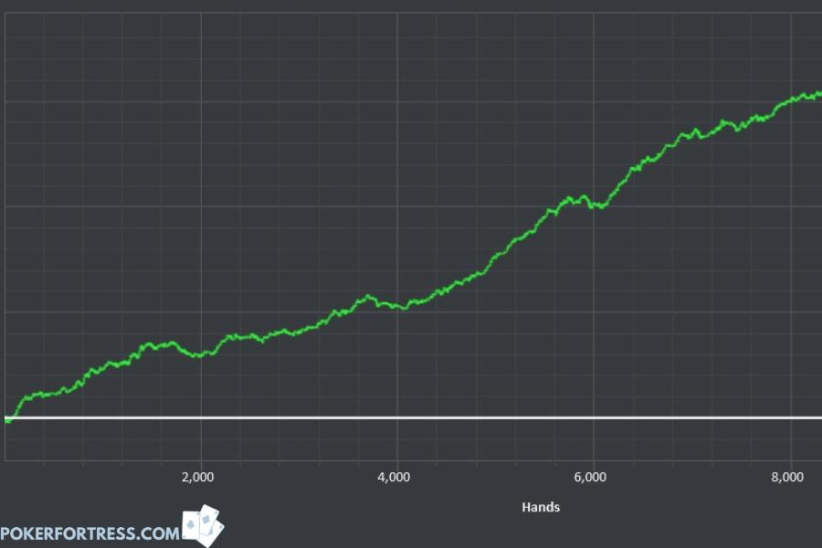 consistent poker winnings