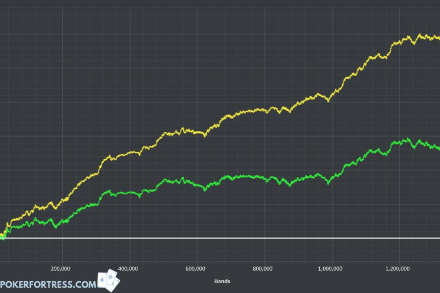 ignition casino poker rake