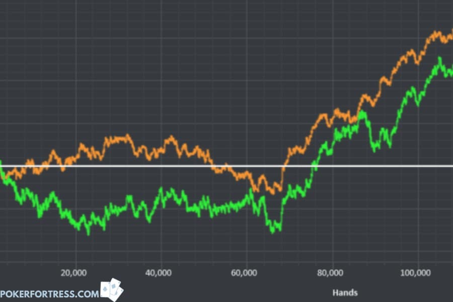 Poker player improving win-rate over time.