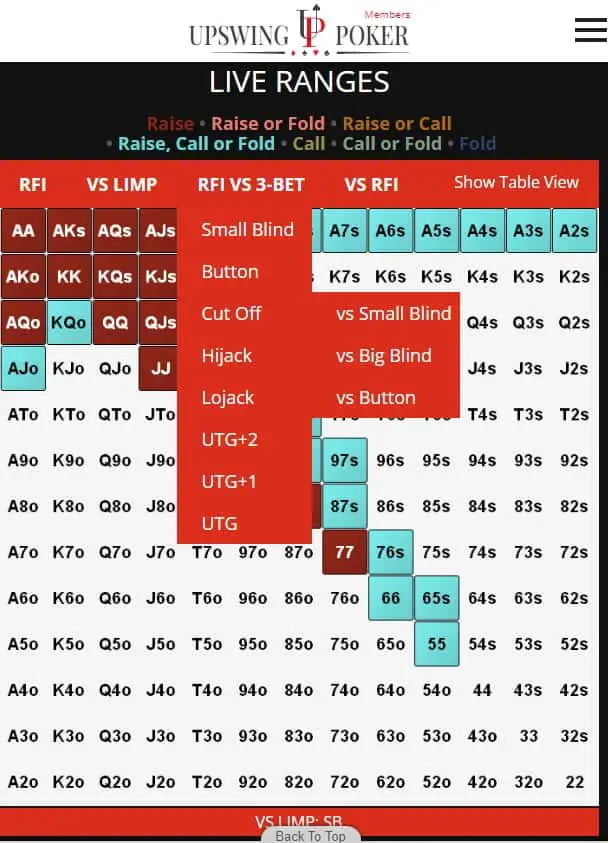 interactive preflop charts